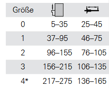 SPOJNICA ZA GRILJE FENTRO 200 CRNA - Slika 2